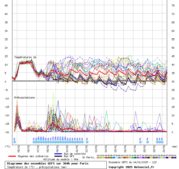 Diagramme GEFS