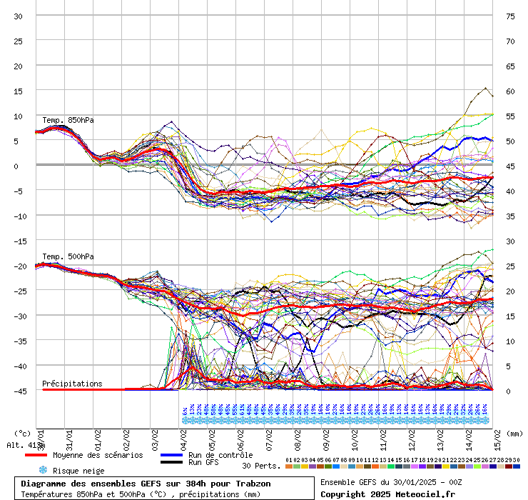 Diagramme GEFS