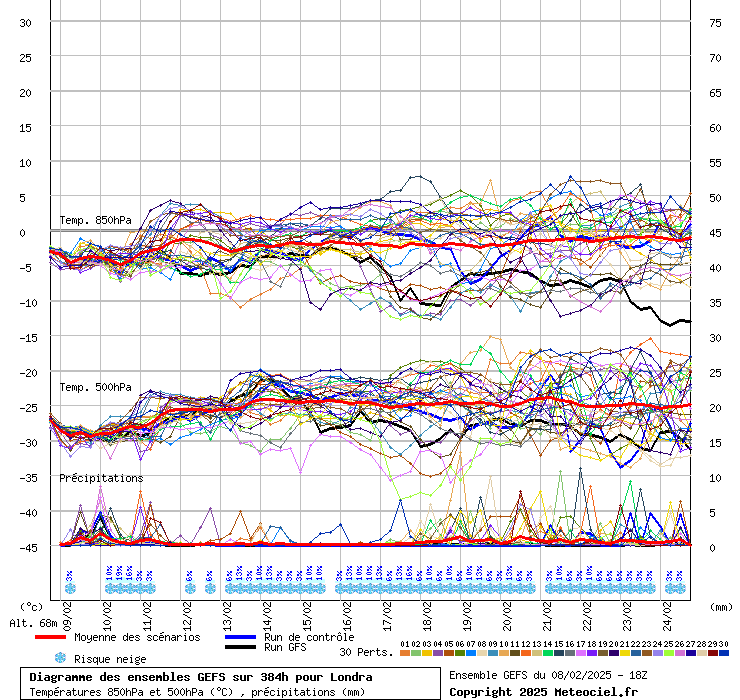 Diagramme GEFS