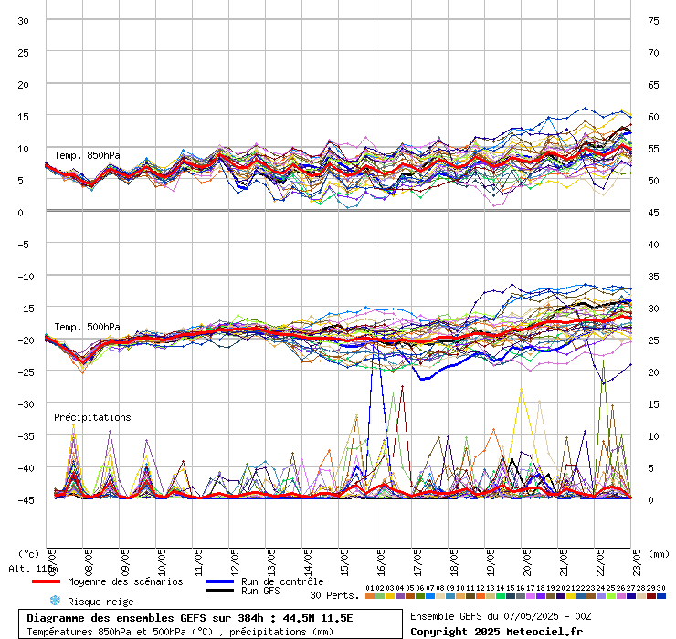 grafico diagramma gfs ensemble