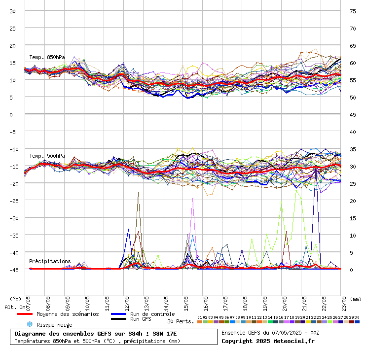 grafico diagramma gfs ensemble