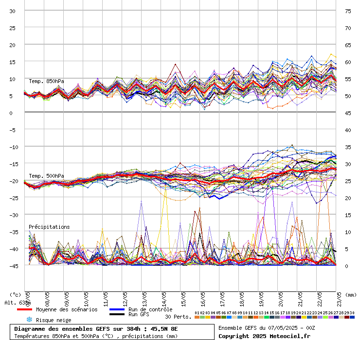 grafico diagramma gfs ensemble