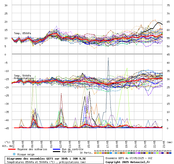 grafico diagramma gfs ensemble