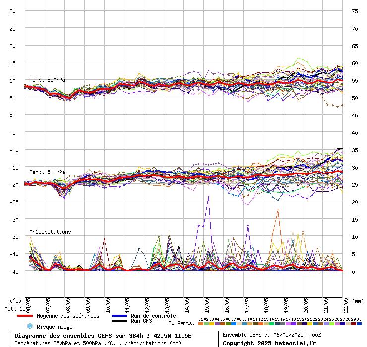 grafico diagramma gfs ensemble