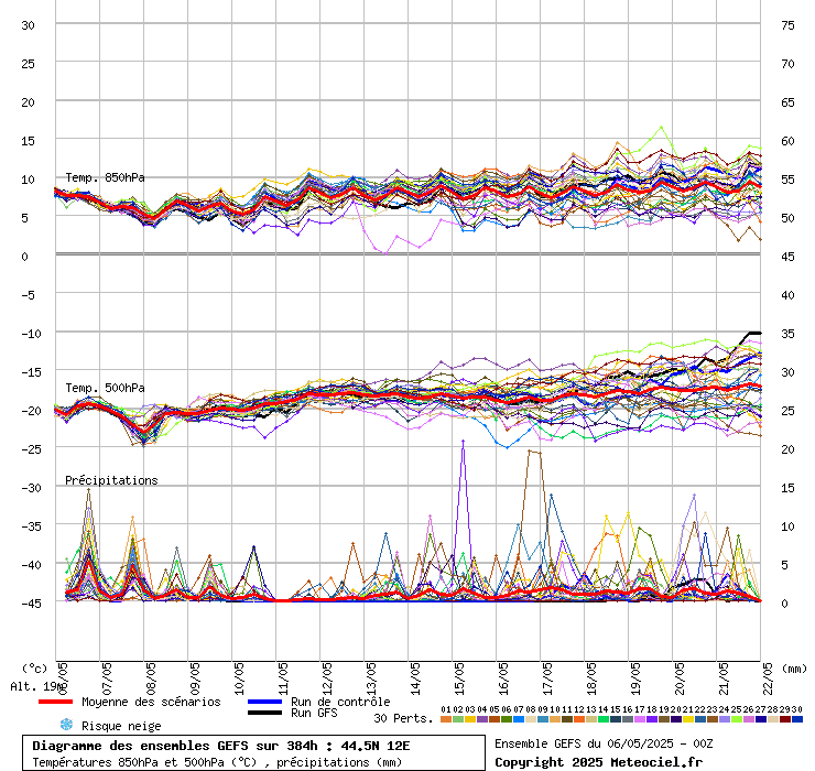 grafico diagramma gfs ensemble