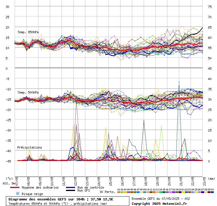 grafico diagramma gfs ensemble