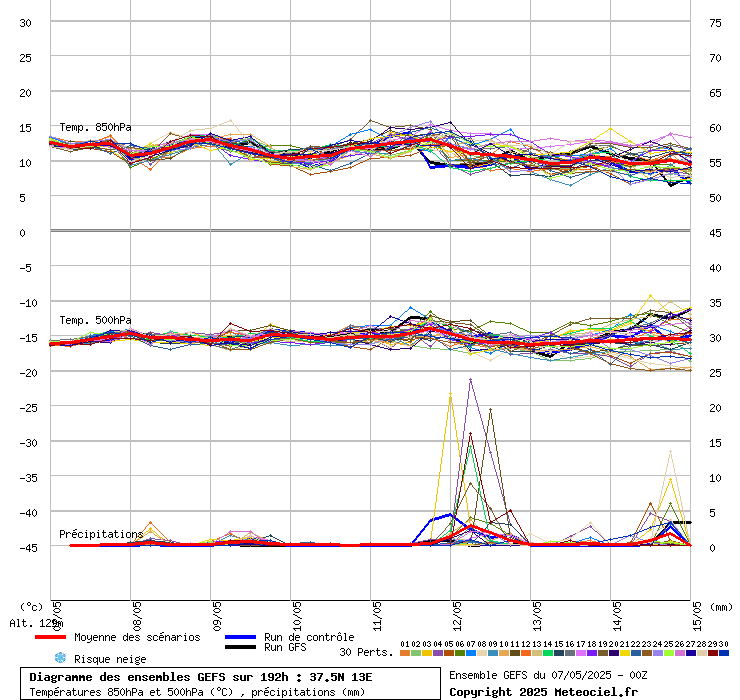 grafico diagramma gfs ensemble