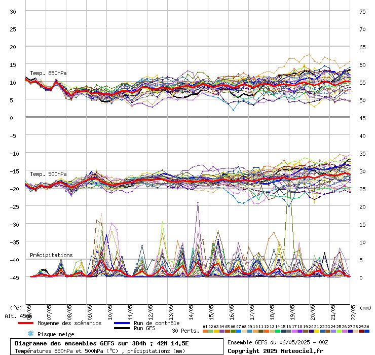 grafico diagramma gfs ensemble