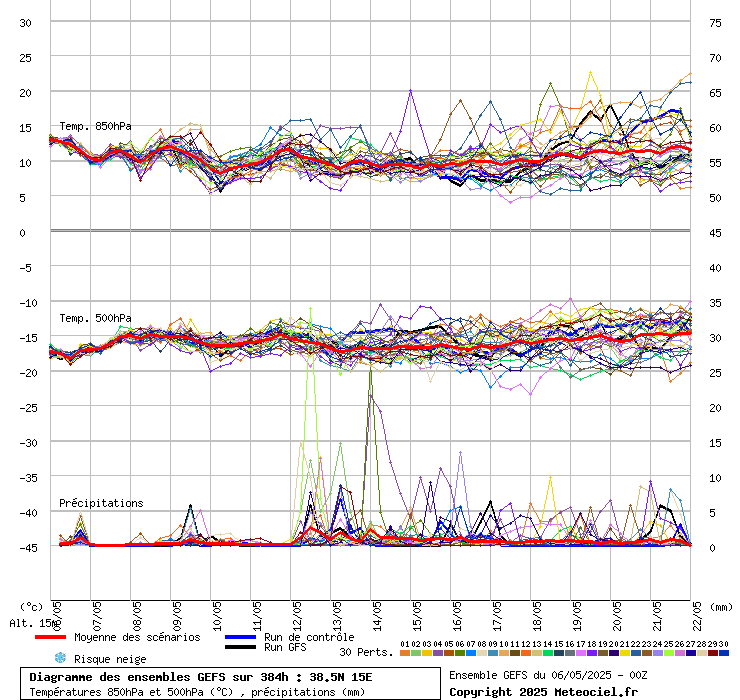 grafico diagramma gfs ensemble