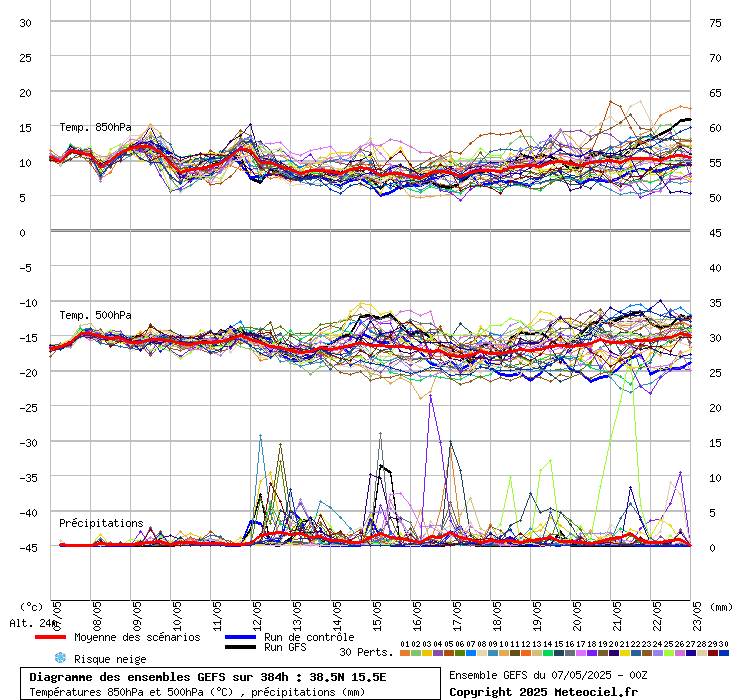 grafico diagramma gfs ensemble
