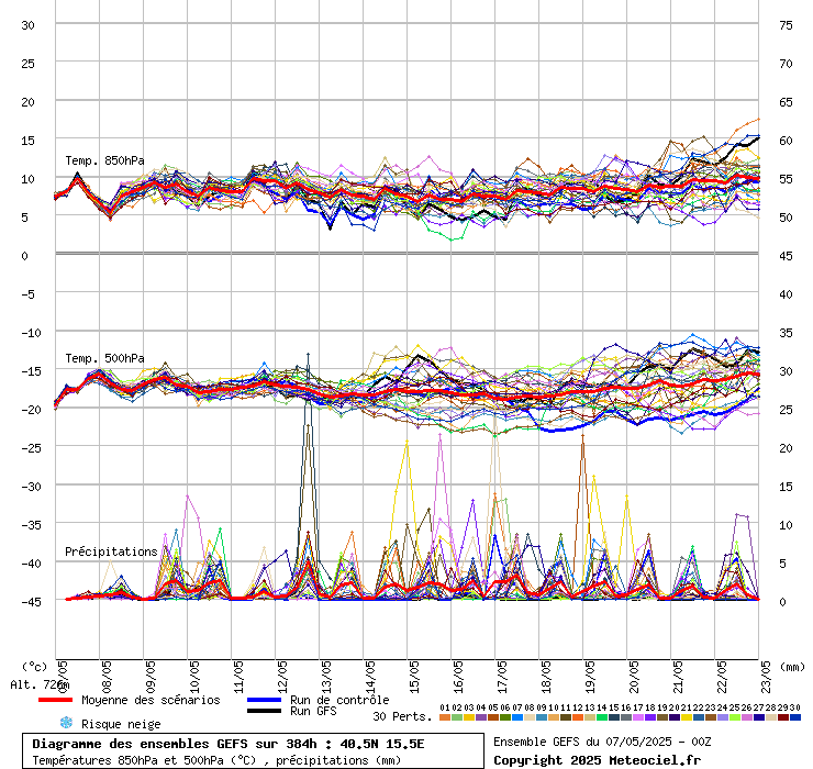 grafico diagramma gfs ensemble