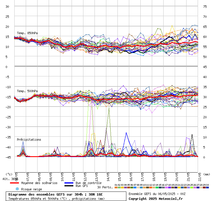 grafico diagramma gfs ensemble