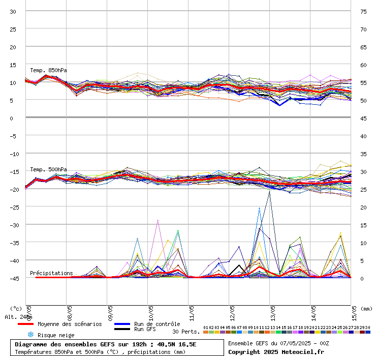 grafico diagramma gfs ensemble