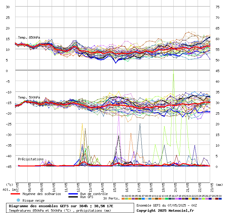 grafico diagramma gfs ensemble
