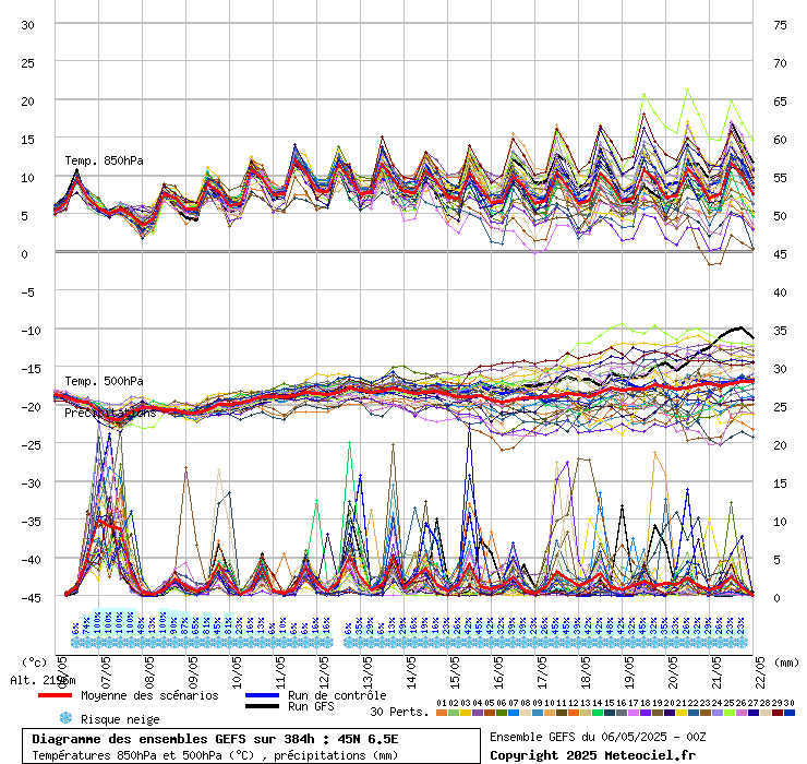 grafico diagramma gfs ensemble