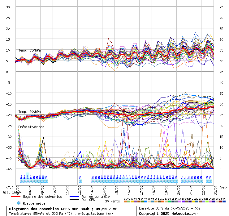 grafico diagramma gfs ensemble