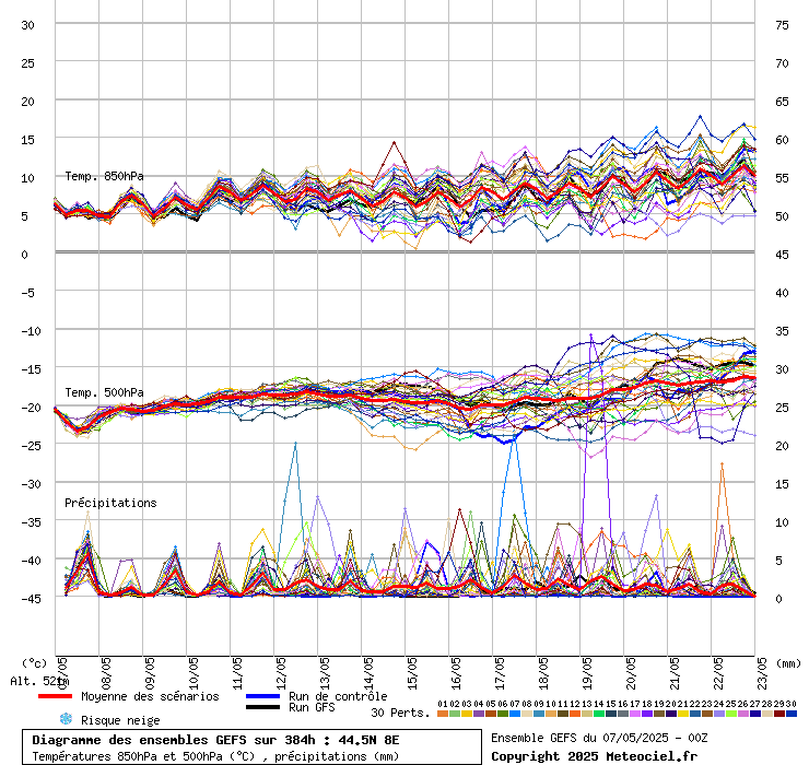 grafico diagramma gfs ensemble