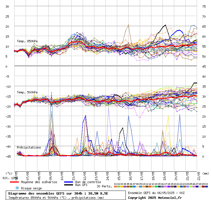 grafico diagramma gfs ensemble