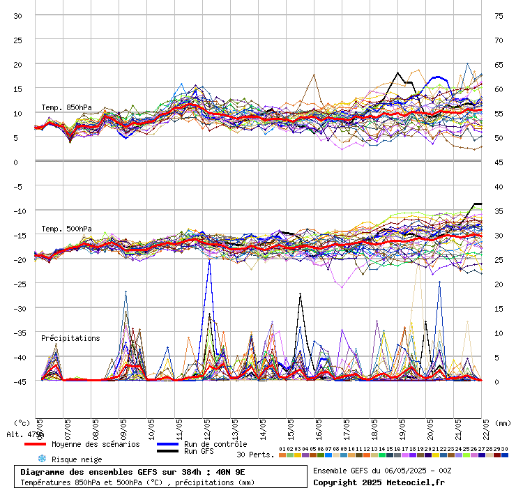 grafico diagramma gfs ensemble