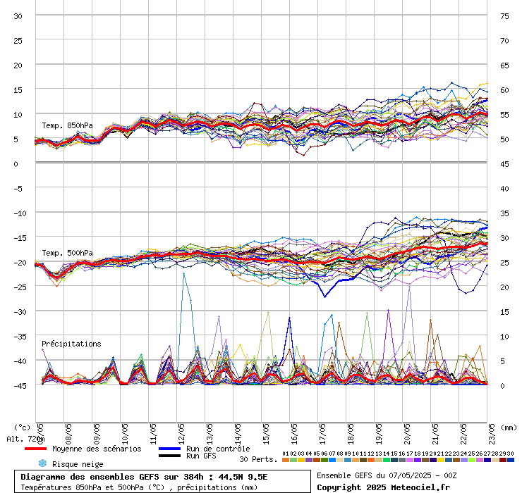 grafico diagramma gfs ensemble