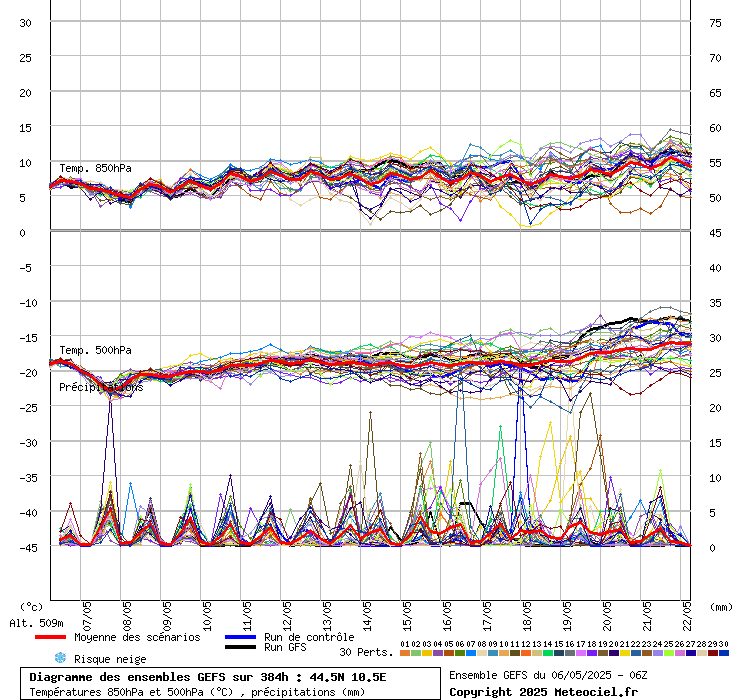 grafico diagramma gfs ensemble