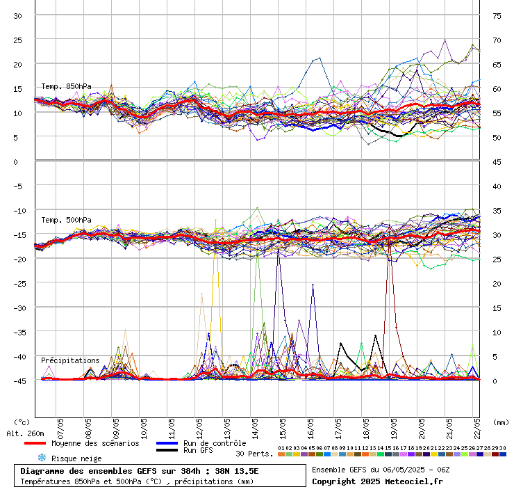 grafico diagramma gfs ensemble
