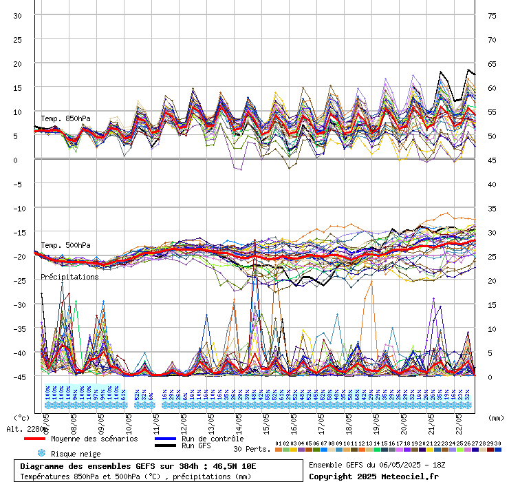 grafico diagramma gfs ensemble