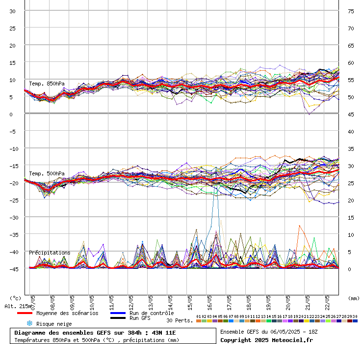 grafico diagramma gfs ensemble