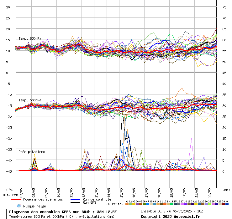 grafico diagramma gfs ensemble
