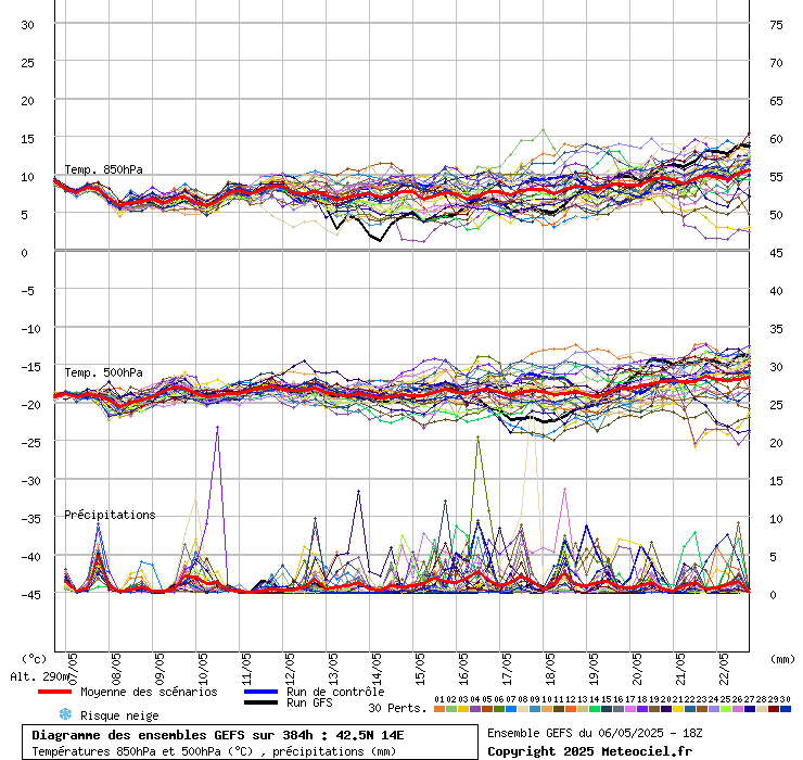 grafico diagramma gfs ensemble
