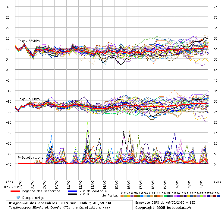 grafico diagramma gfs ensemble