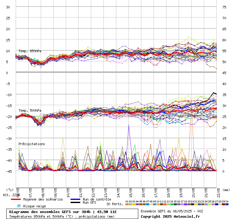 grafico diagramma gfs ensemble