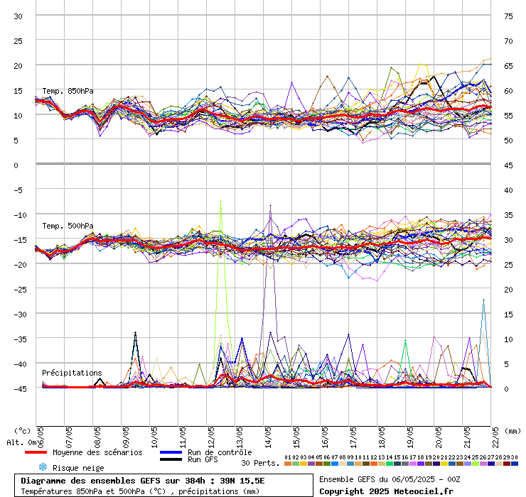 grafico diagramma gfs ensemble