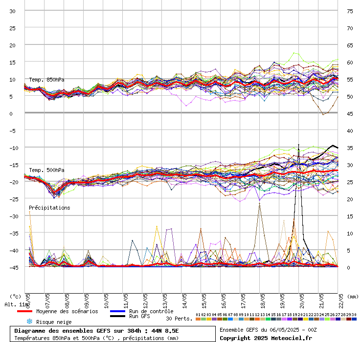 grafico diagramma gfs ensemble