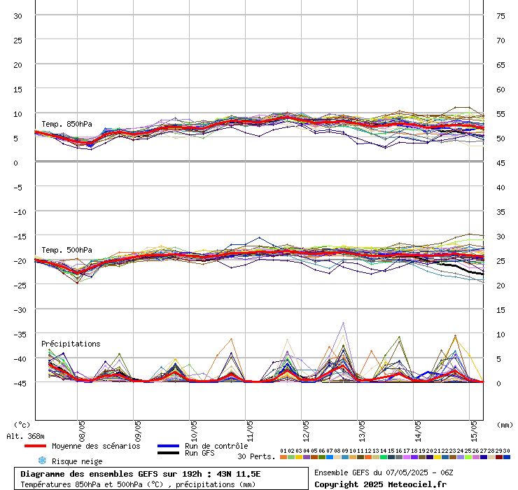 grafico diagramma gfs ensemble