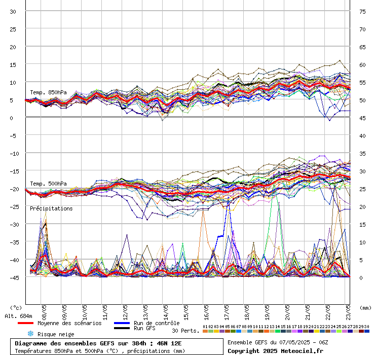grafico diagramma gfs ensemble