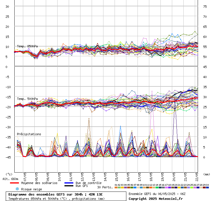 grafico diagramma gfs ensemble