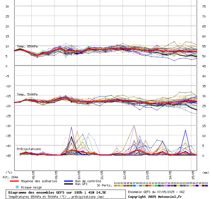 grafico diagramma gfs ensemble