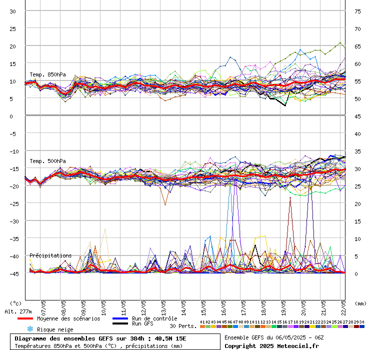 grafico diagramma gfs ensemble