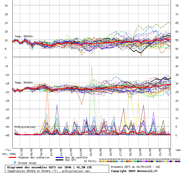 grafico diagramma gfs ensemble