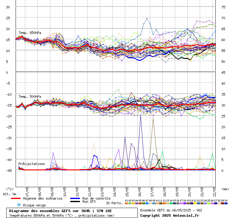 grafico diagramma gfs ensemble