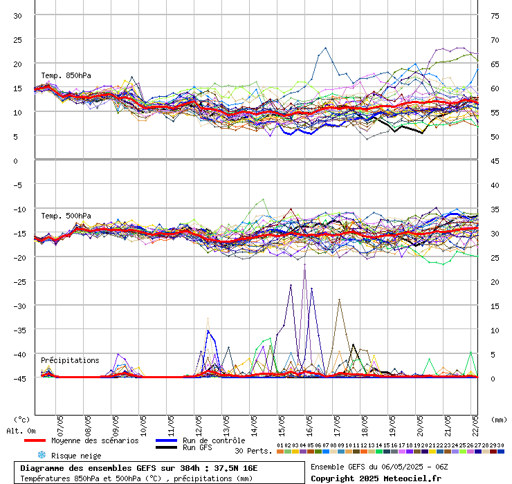 grafico diagramma gfs ensemble