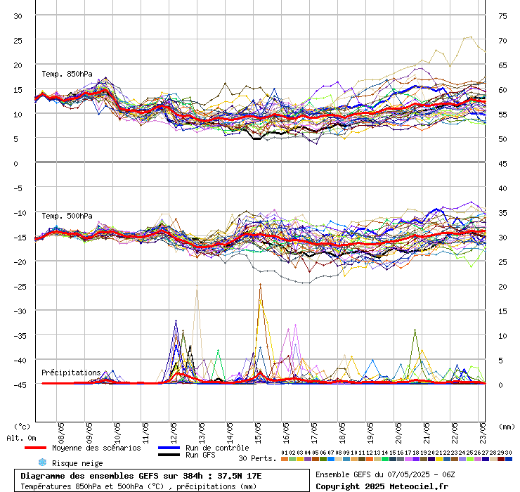 grafico diagramma gfs ensemble