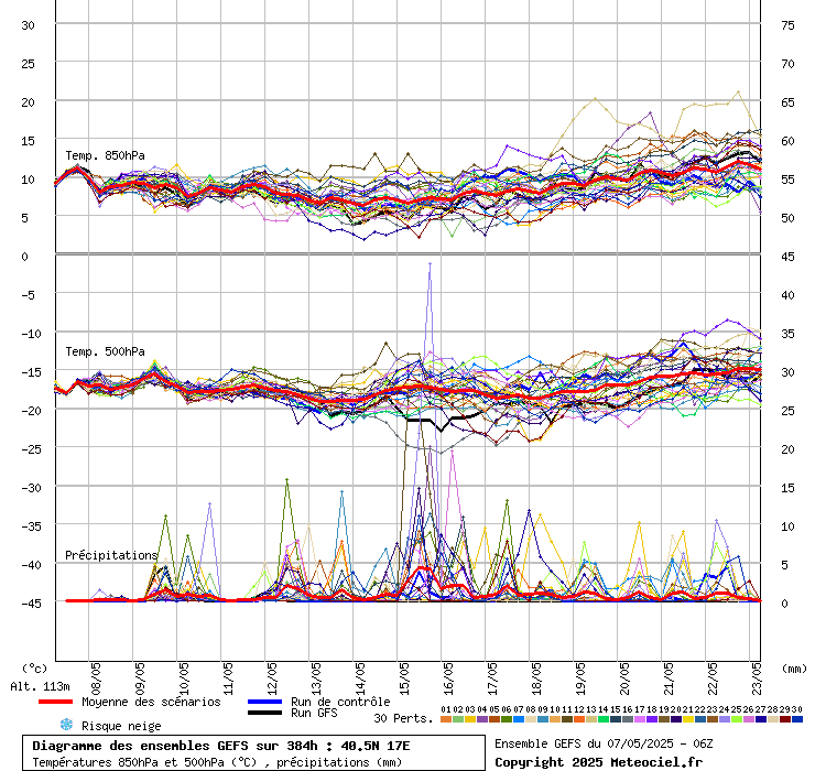 grafico diagramma gfs ensemble