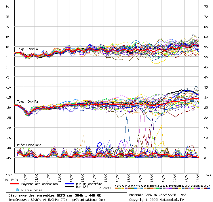 grafico diagramma gfs ensemble