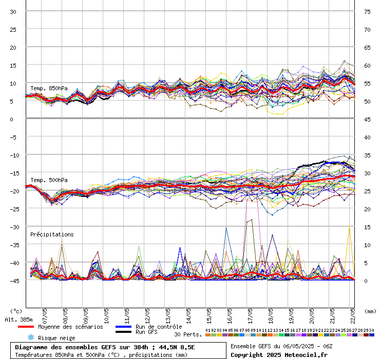 grafico diagramma gfs ensemble