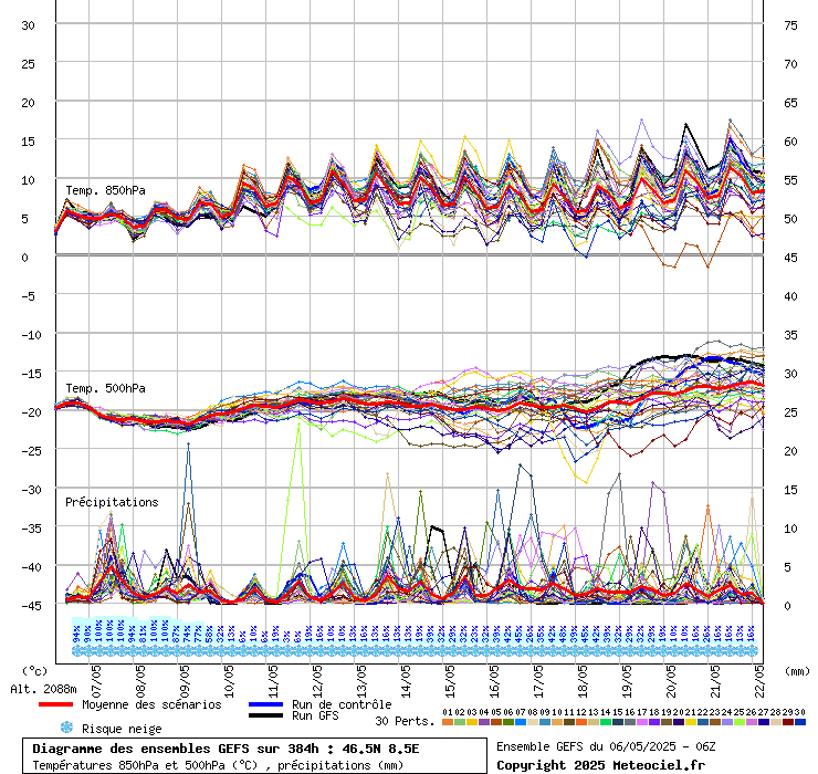 grafico diagramma gfs ensemble