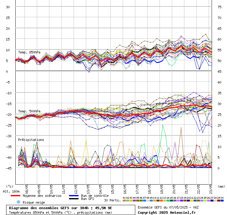 grafico diagramma gfs ensemble
