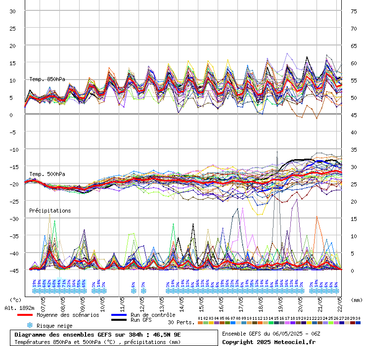 grafico diagramma gfs ensemble