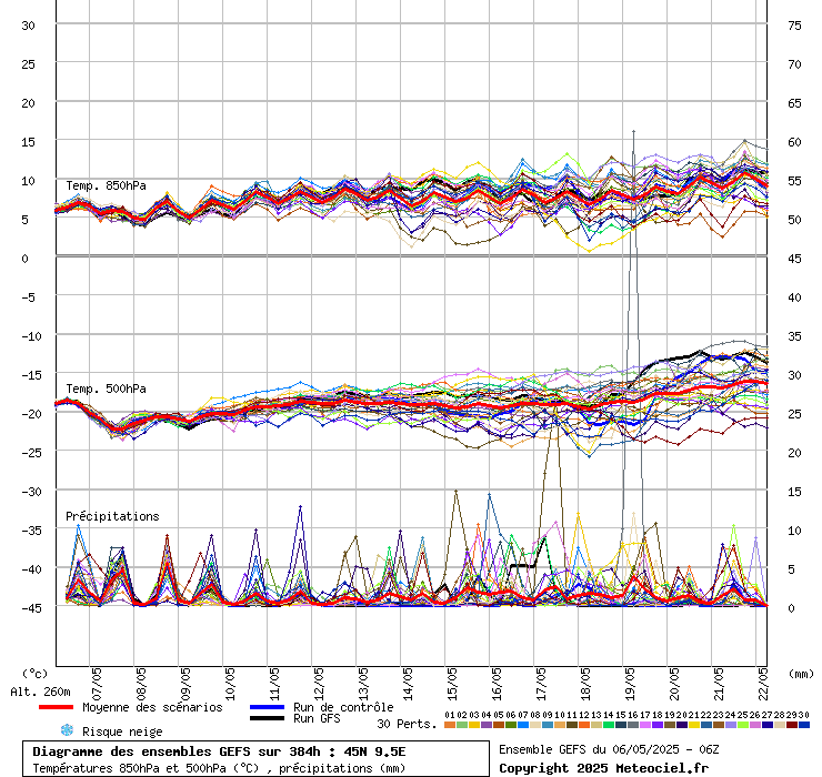 grafico diagramma gfs ensemble